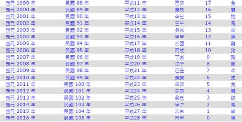 2024年 什麼年|2024年是民國幾年？ 年齢對照表